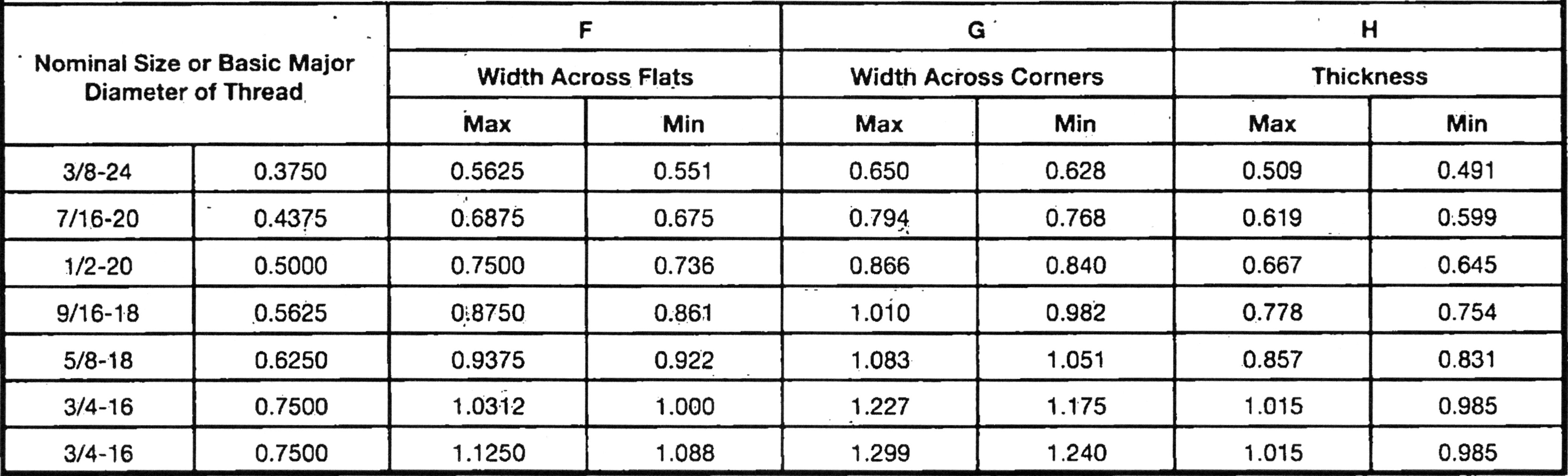 HIGH NUTS zero products inc.
